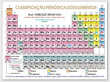 Tabela Periódica